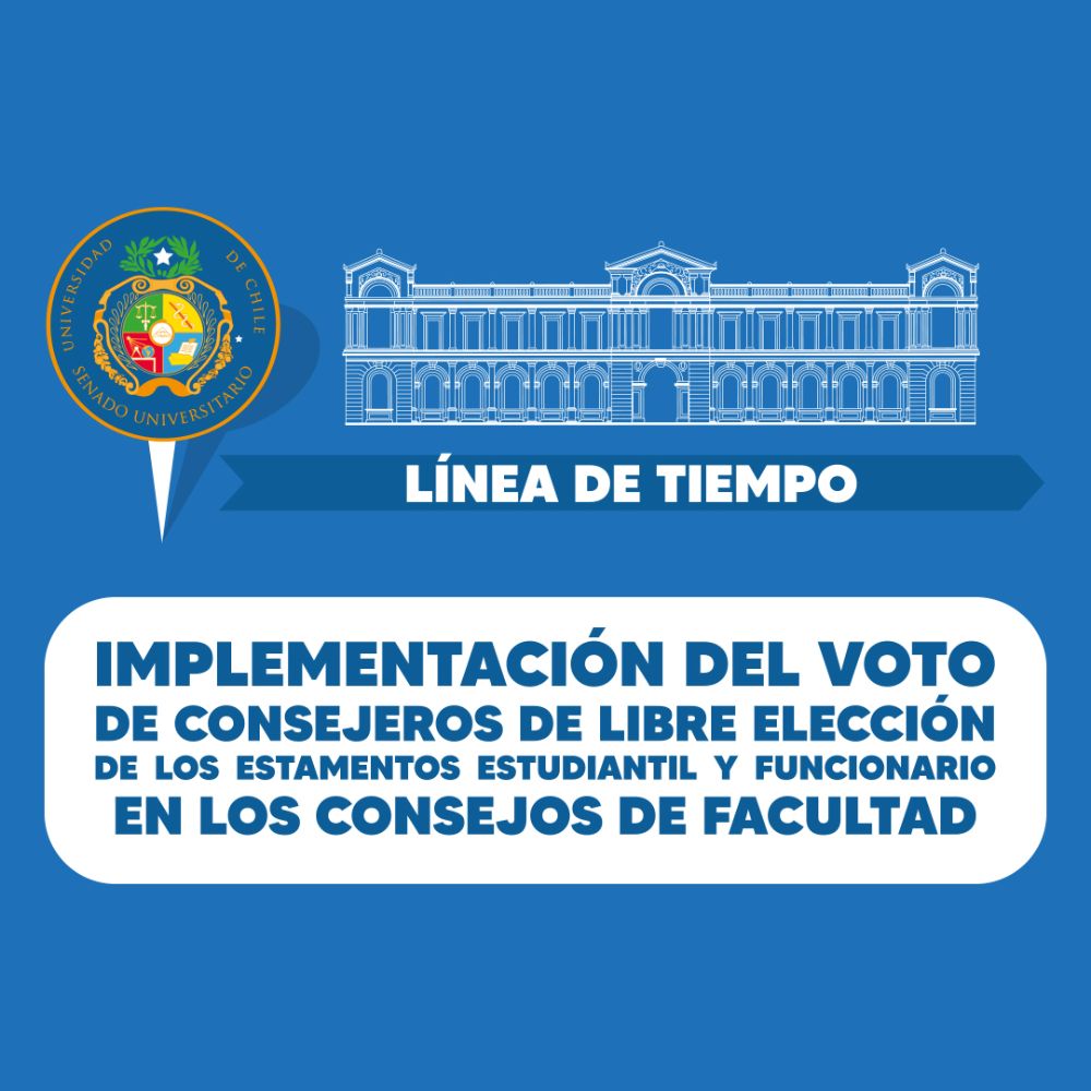 Línea de tiempo implementación voto triestamental en Consejos de Facultades