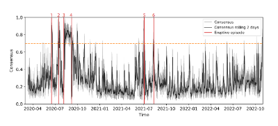 Visualización de los seis pulsos eruptivos del volcán Copahue estudiados para el pronóstico de erupciones volcánicas.