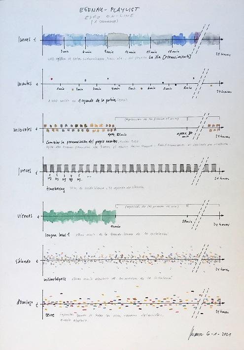 Rainer Krause, inaugura "Egenau - Playlist", una exposición de siete obras sonoras que se reproducirán a través de la página web de la Sala Juan Egenau Virtual.