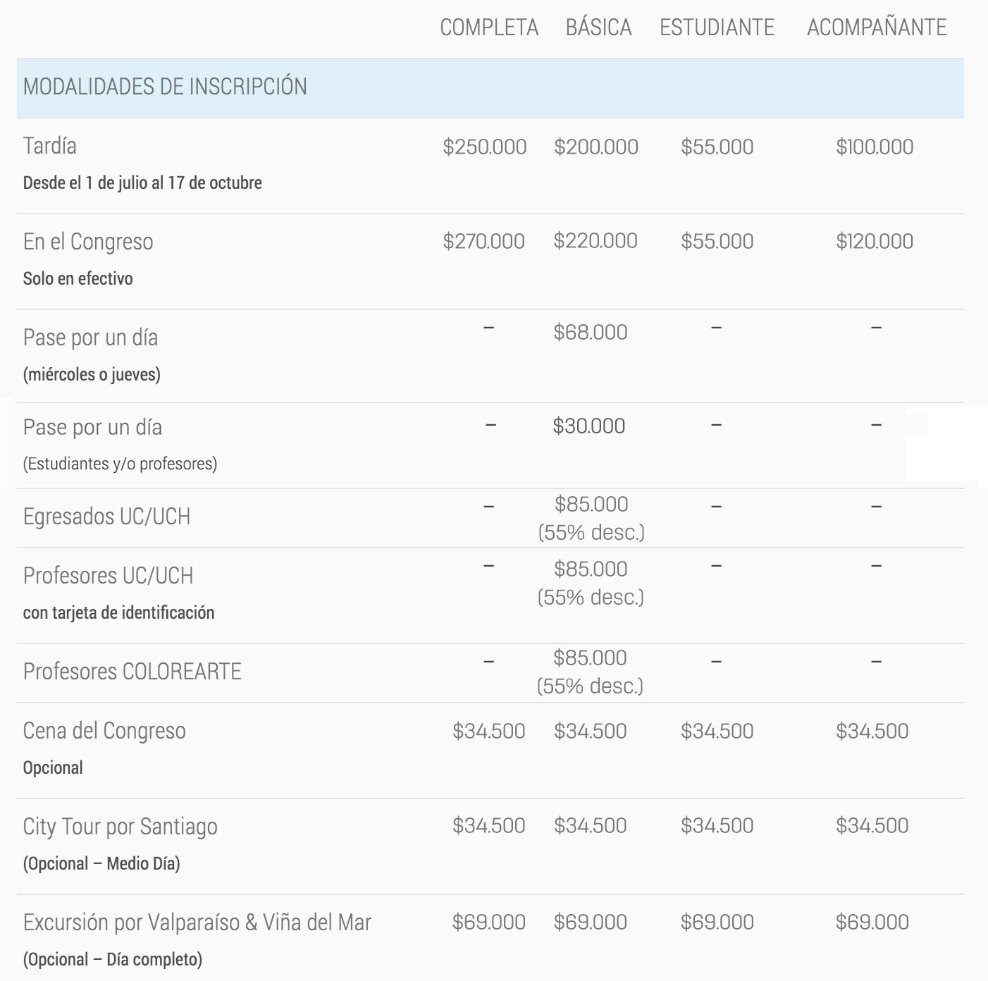 Tabla de valores de inscripción.