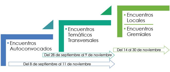 Calendario de encuentros.