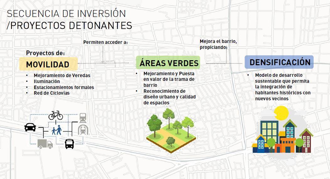 Proyecto Taller de Urbanismo I