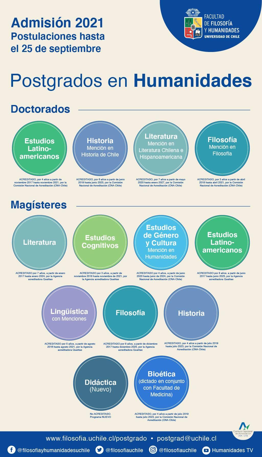 Postgrados en Humanidades para construir conciencia crítica y reflexiva