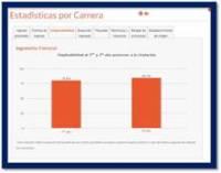 La carrera ha aumento su tasa de empleabilidad debido a las diversas demandas ambientales tanto del sector privado como público. Visita el sitio www.mifuturo.cl,del Mineduc.