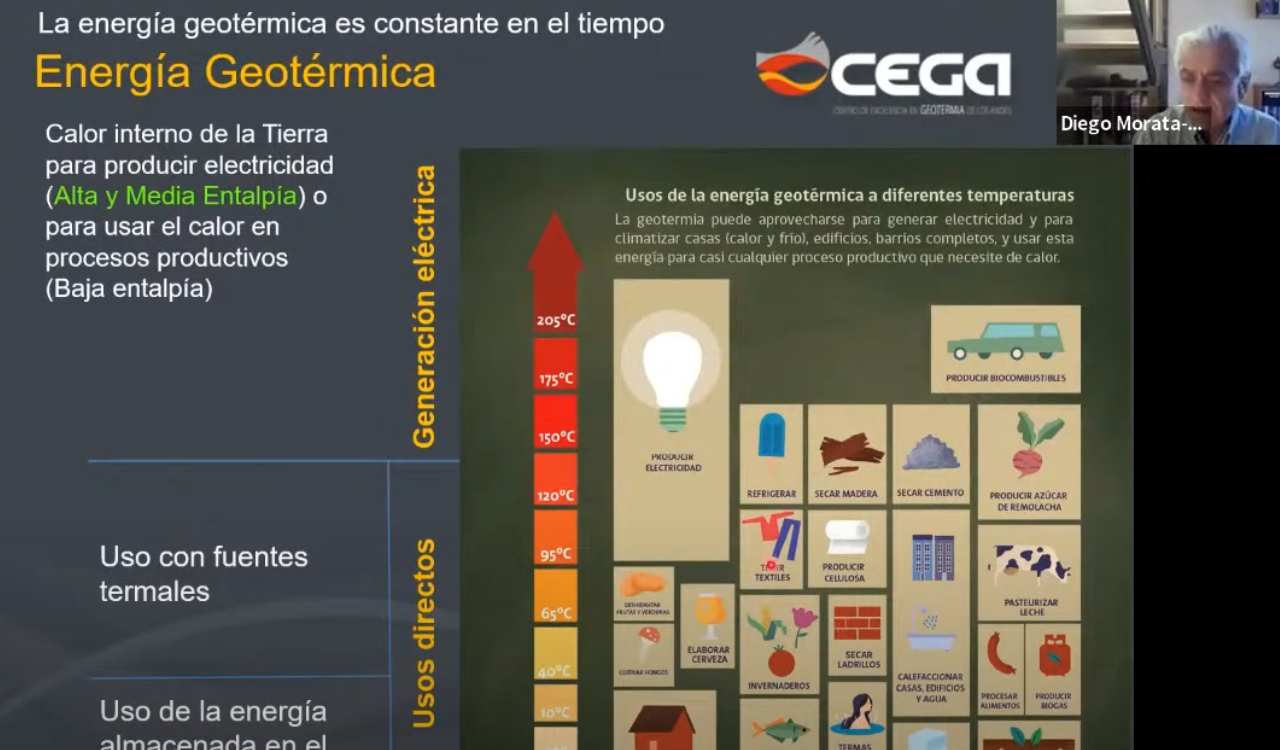 El académico del DGL presentó su charla titulada «Energía geotérmica: una alternativa para la transición energética del siglo XXI»