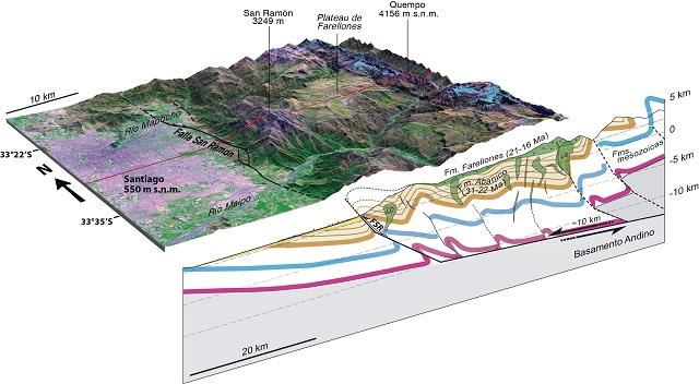 Perfil geologico Falla San Ramón