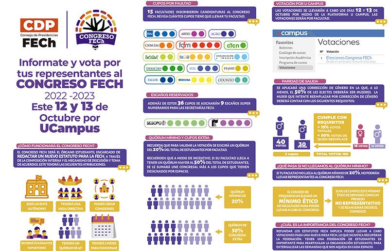 La votación será electrónica mediante la plataforma Ucursos.