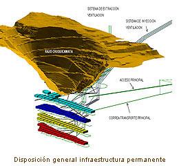 Proyecto Chuquicamata Subterránea.