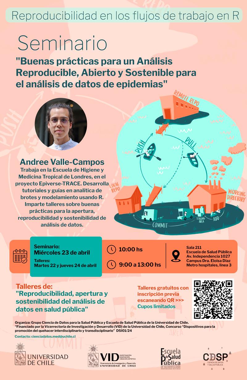 Buenas prácticas para un Análisis Reproducible, Abierto y Sostenible para el análisis de datos de epidemias