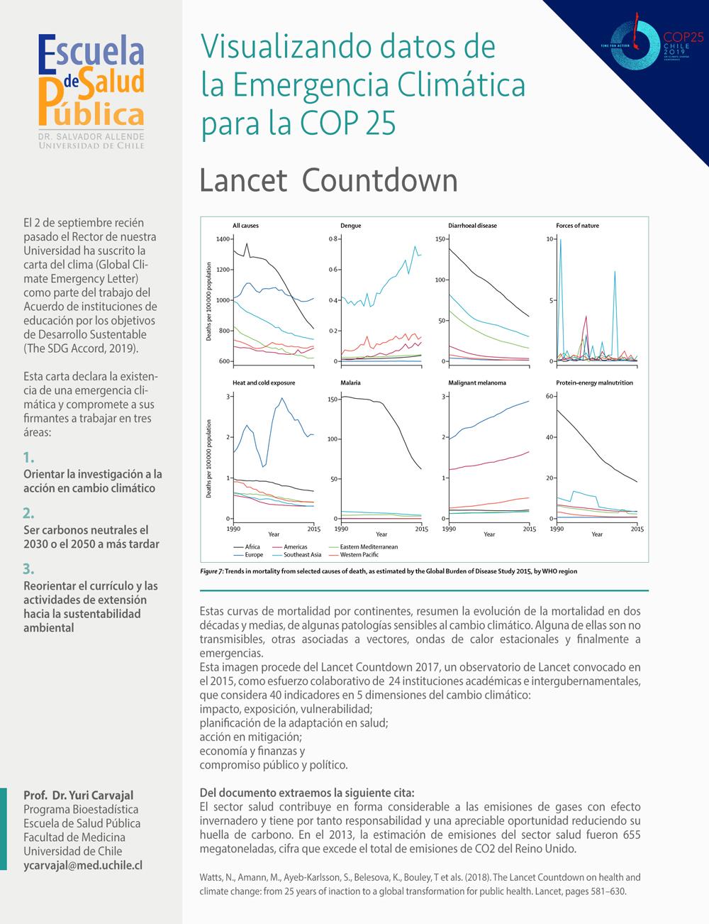 Lancet  Countdown: Visualizando datos de Emergencia Climática en COP25