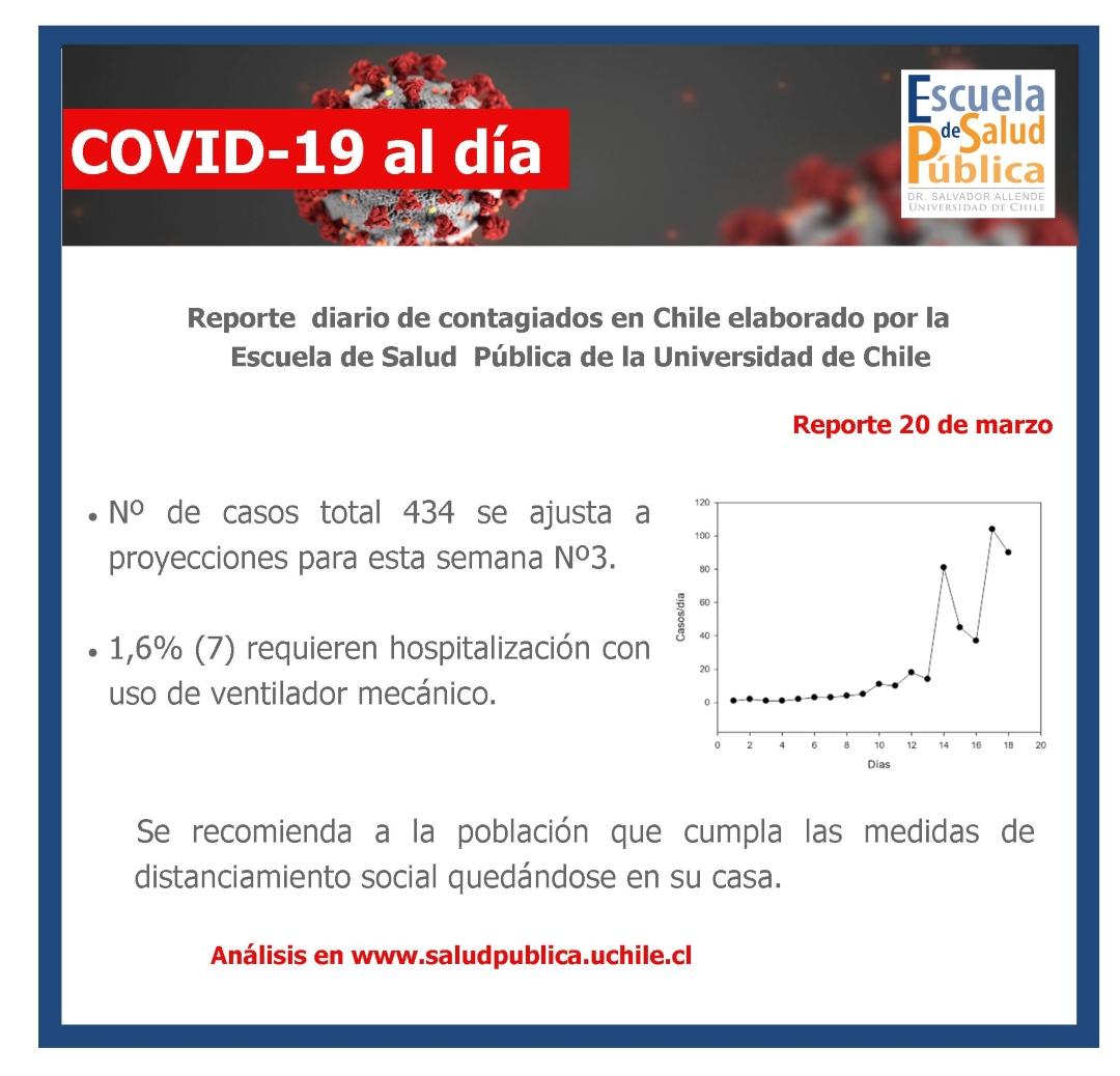 Reporte 20 de marzo