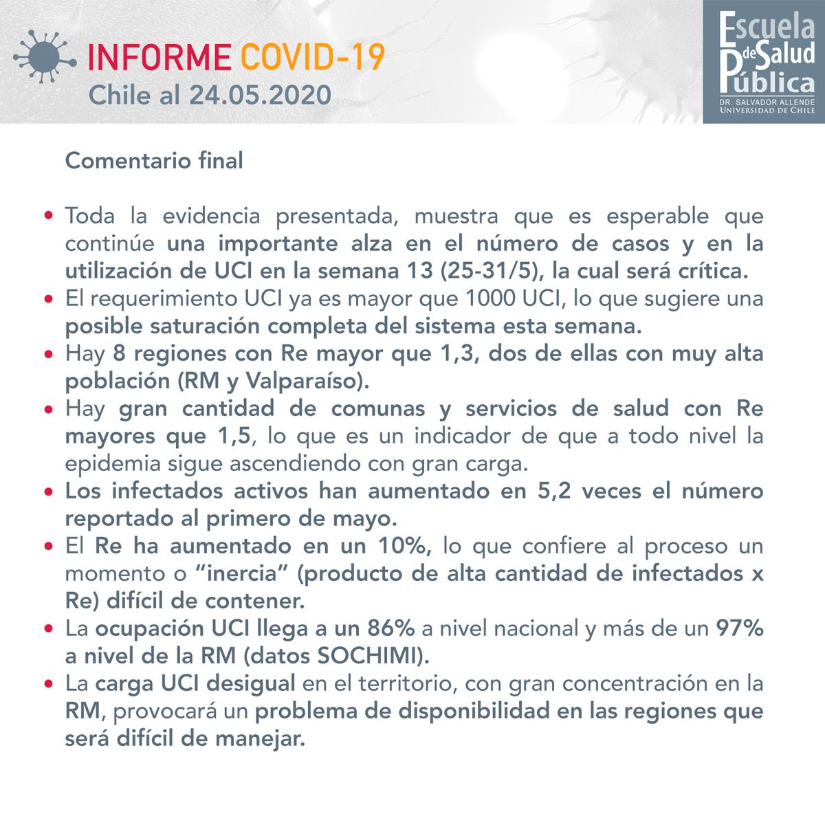 Informe Covid 19. Chile al 24/05/2020