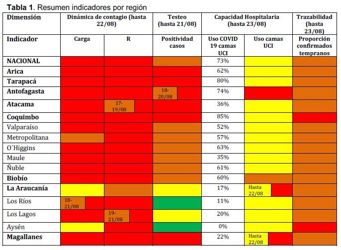 Tercer informe ICOVID Chile