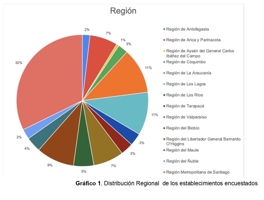 Quinto monitoreo a estrategia de Testeo-Trazabilidad-Aislamiento revela fallas para su aplicación en la Atención Primaria