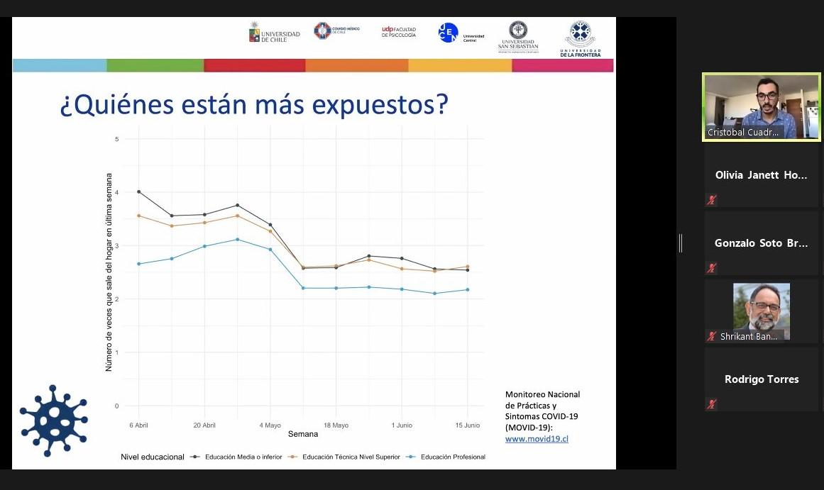 Conferencia inaugural ¿Monitoreo del impacto del Coronavirus en Chile: políticas, acceso, control y consecuencias intersectoriales (CoV-IMPACT-C)¿ a cargo del Dr. Cristóbal Cuadrado.