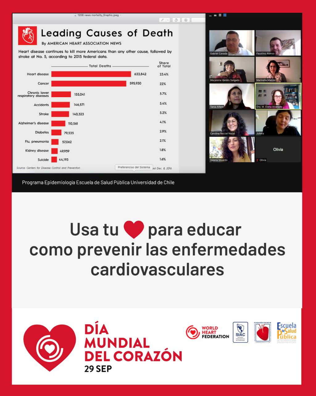 Usa tu corazón para educar cómo prevenir las enfermedades cardiovasculares.