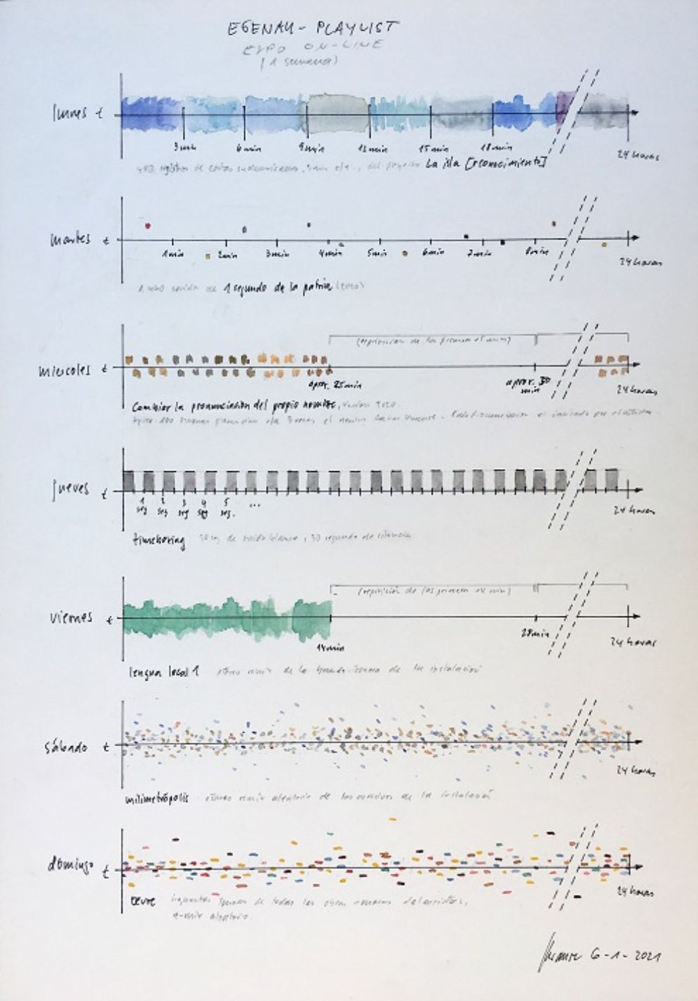 Rainer Krause, inaugura "Egenau - Playlist", una exposición de siete obras sonoras que se reproducirán a través de la página web de la Sala Juan Egenau Virtual.