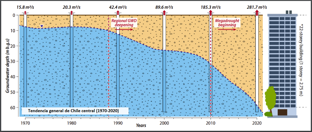 Sobreexplotación de recursos hídricos