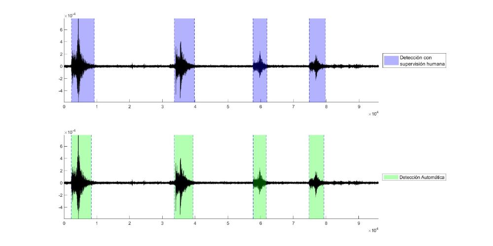 Detección con supervisión humana (color morado) y automática (color verde) de eventos sísmicos ocurridos al frente de las costas de Valparaíso en 2017. (imagen: Néstor Becerra).