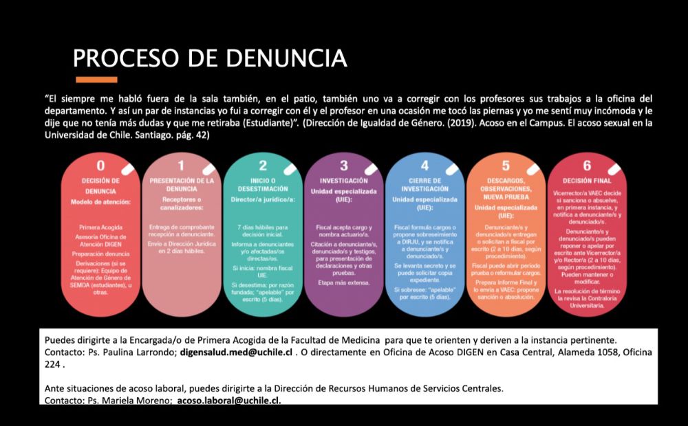 El proceso de denuncia de situaciones de acoso o discriminación, en seis pasos. 