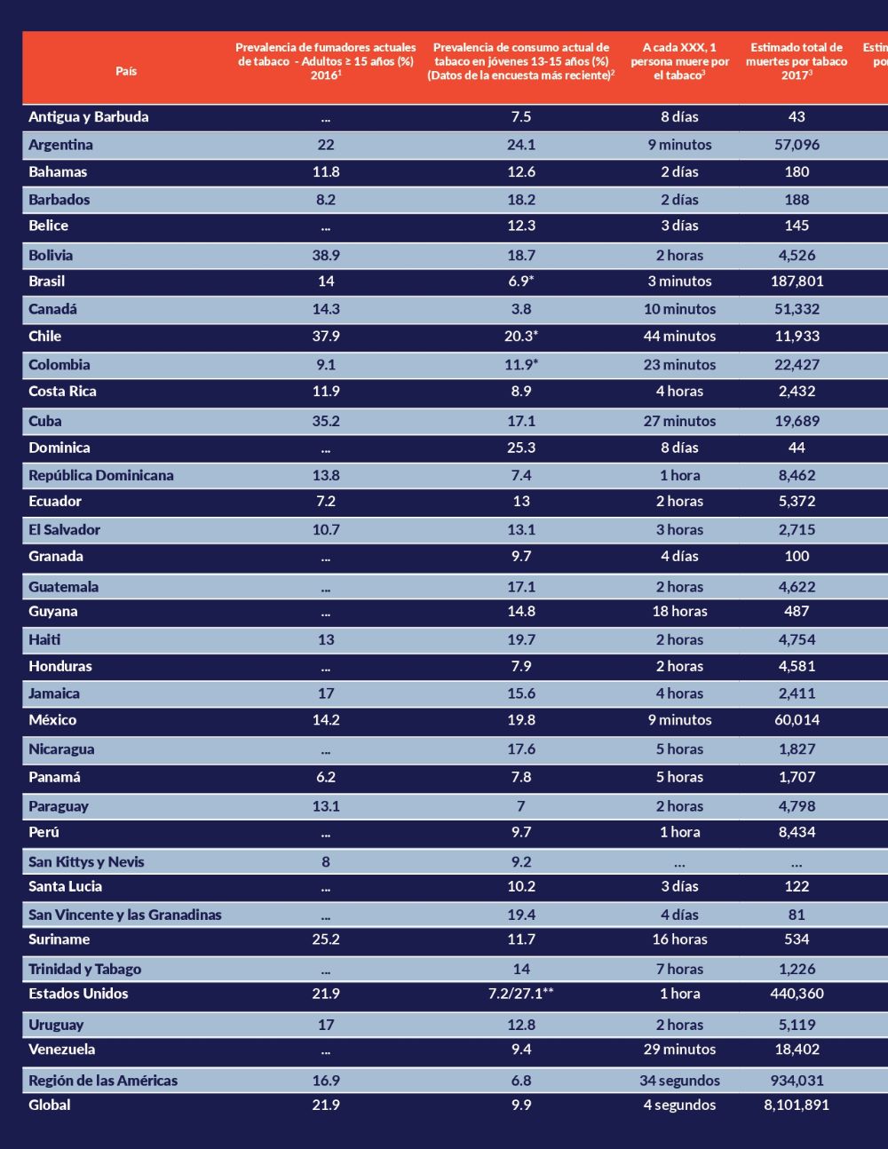 Hoja de datos: Tabaco y Salud Pulmonar en las Américas
