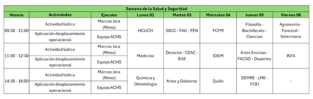 Programación Semana de la Salud y Seguridad 2025