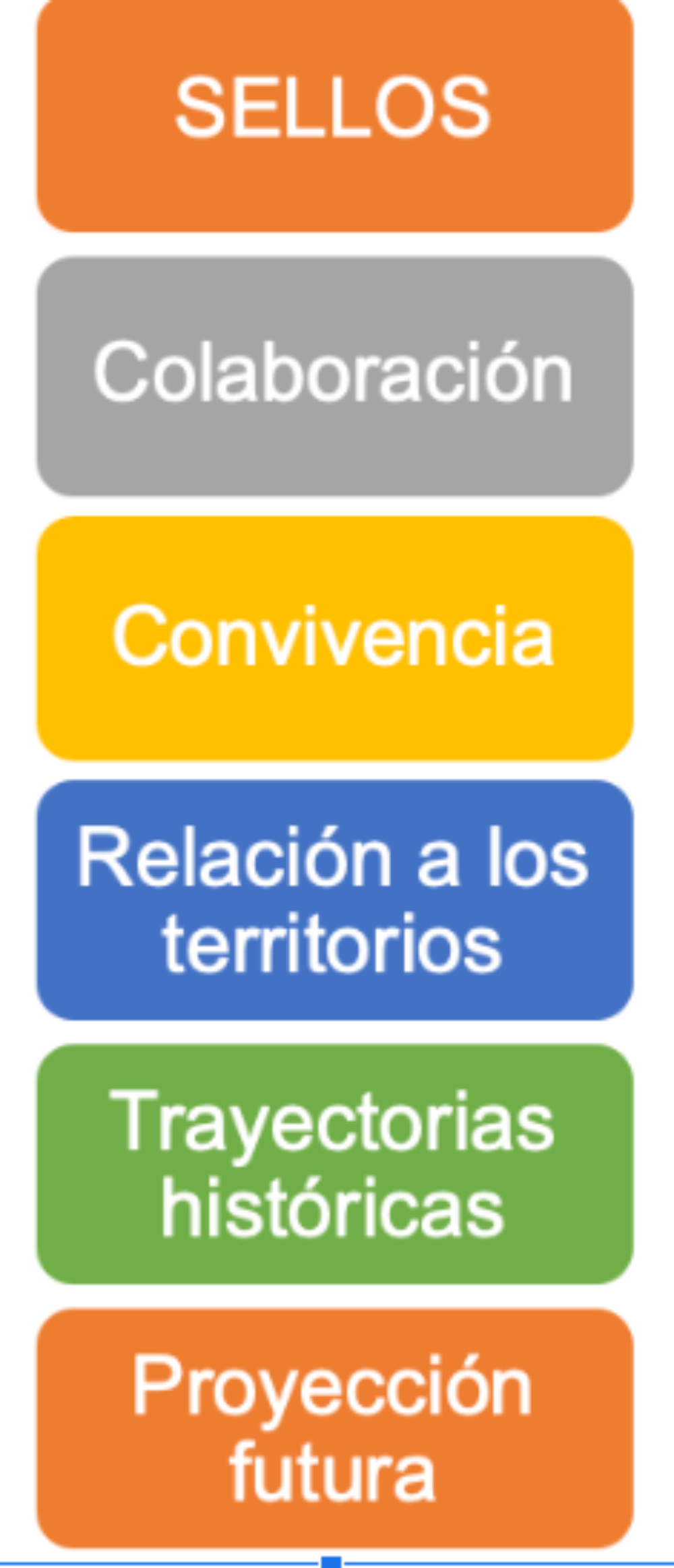 Se creará una programación de 180 iniciativas, marcadas todas ellas por la conmemoración, pero con miras a proyectar el futuro.