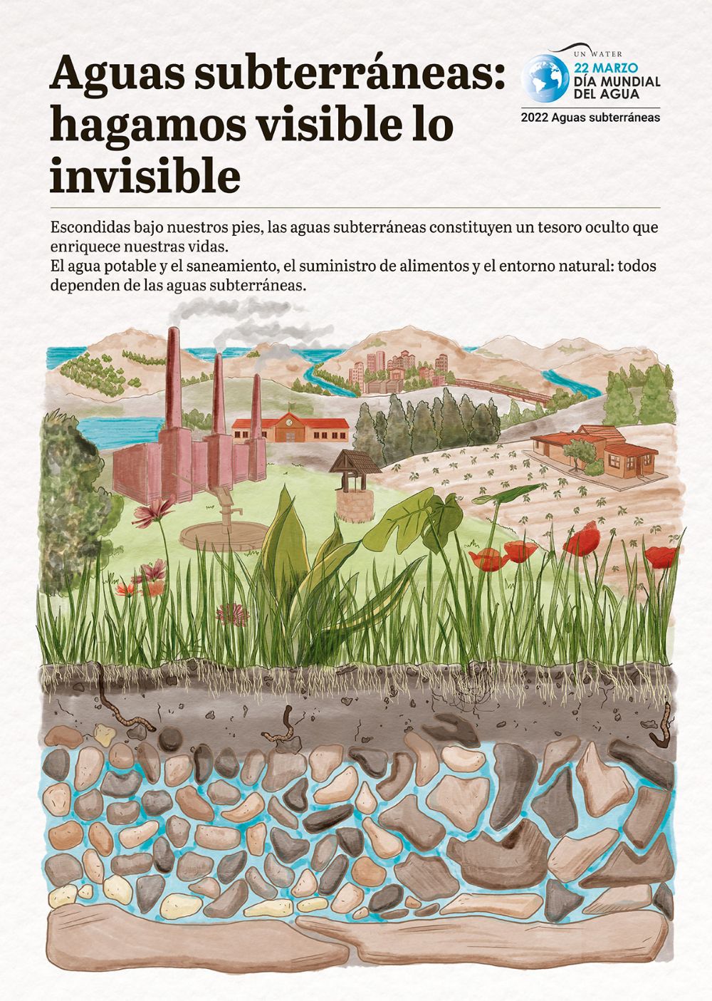 Día Mundial del Agua