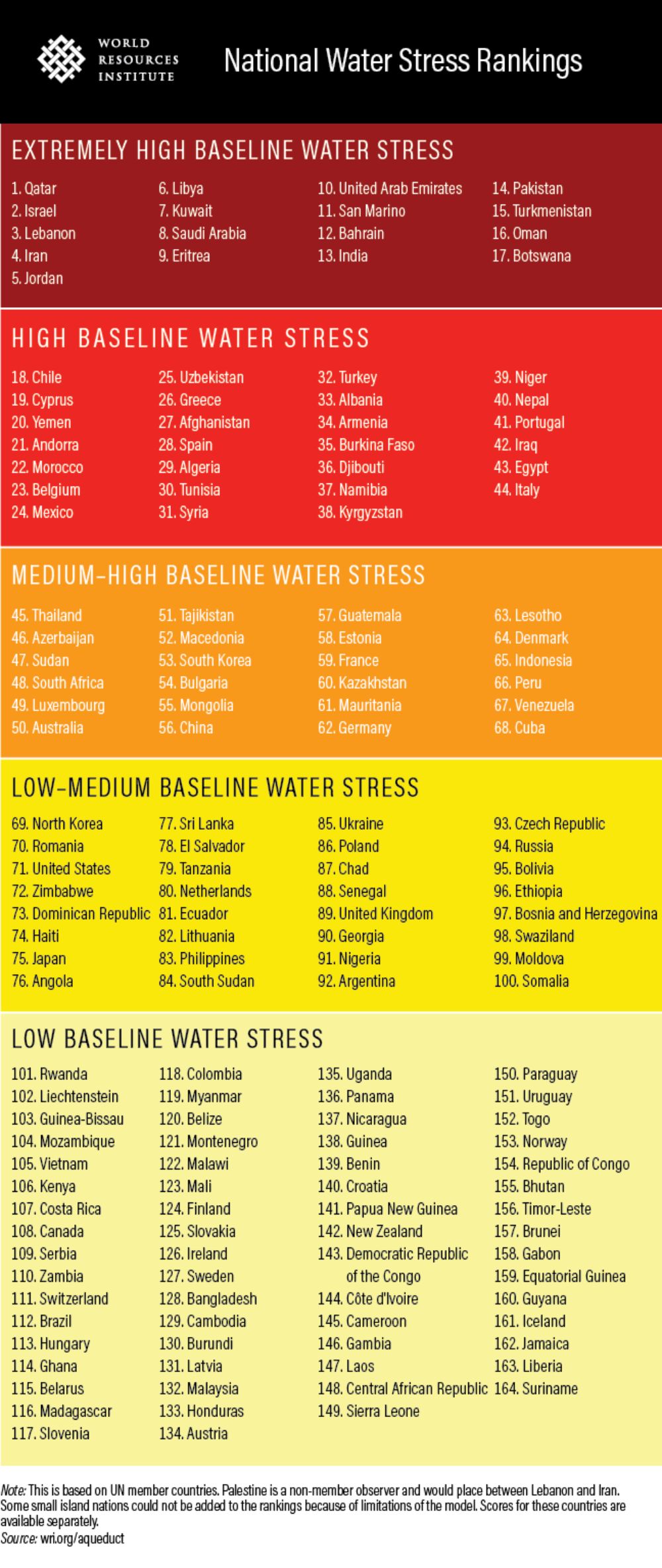 Día Mundial del Agua