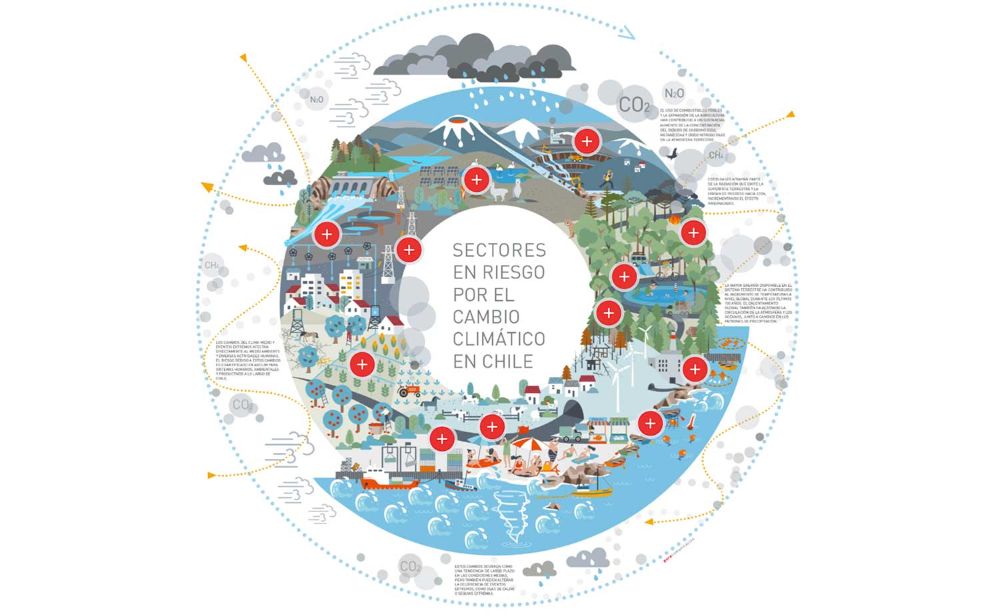 La académica Ximena Vargas explica que "la idea es tener un mapa de riesgos climáticos y eso incluye la amenaza, la vulnerabilidad frente a la amenaza y la exposición que se tiene del entorno frente a la amenaza”.