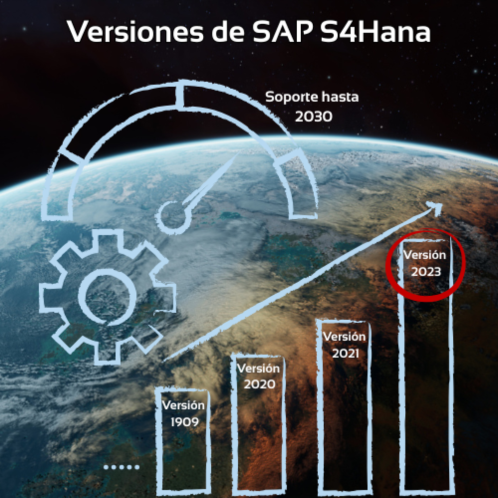 Versiones del sistema SAP
