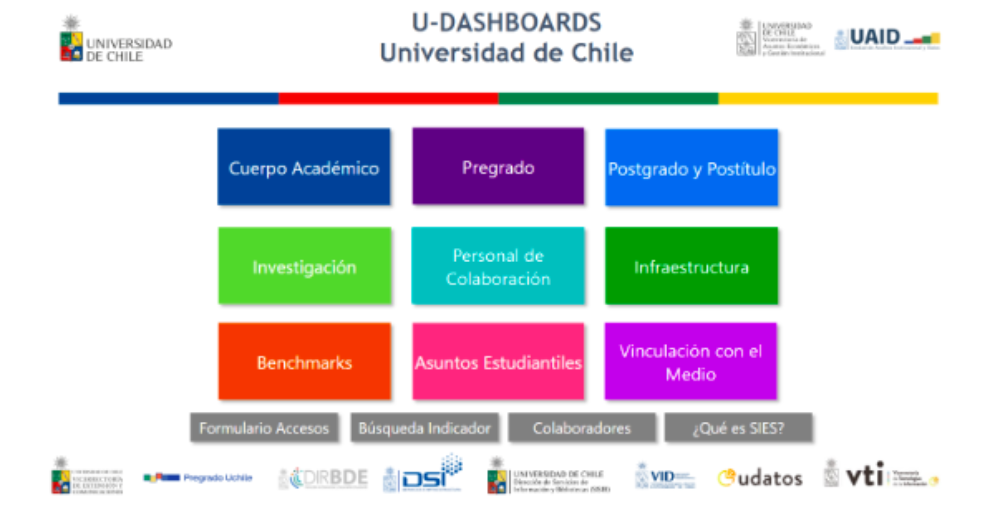 U-Dashboards