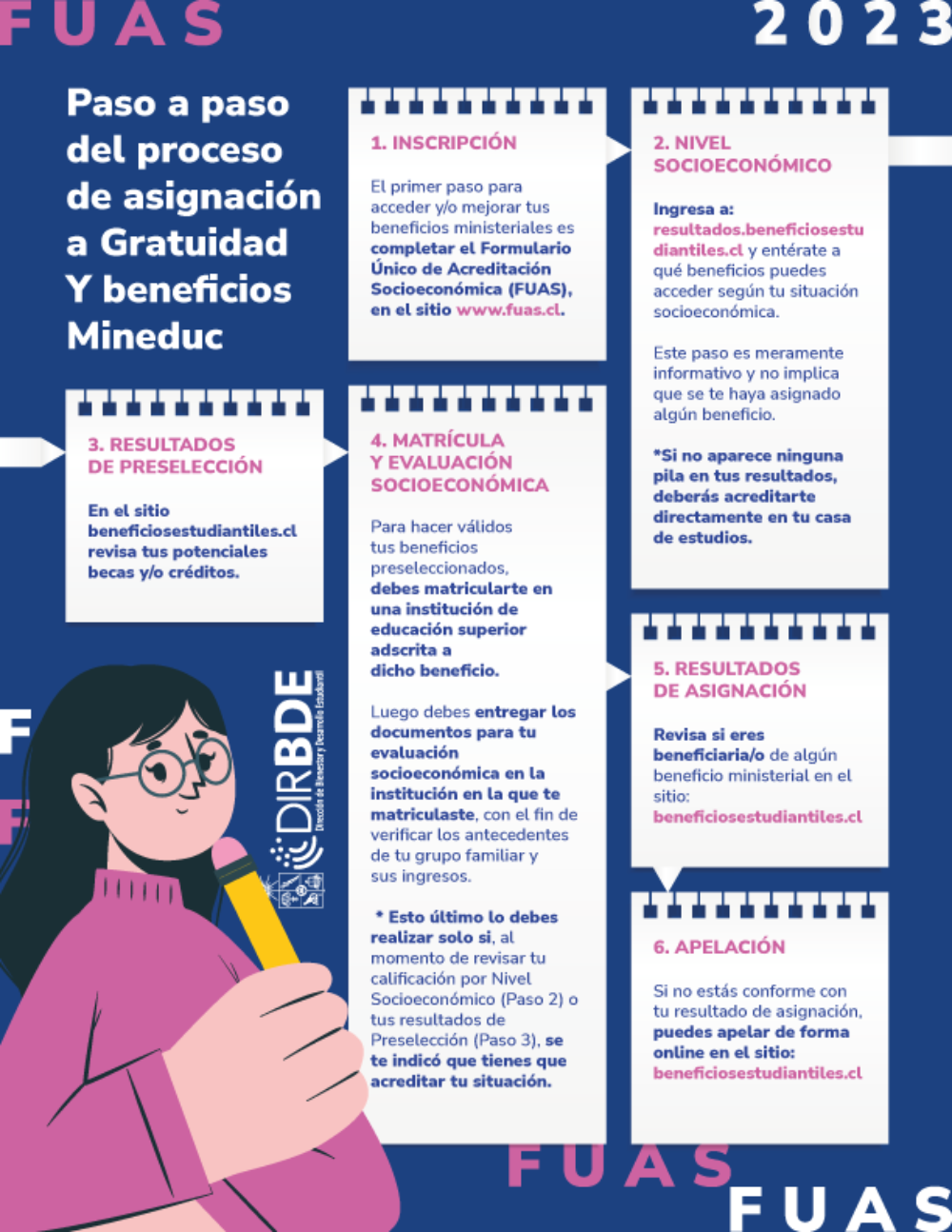 Paso a paso de asignación de beneficios Mineduc
