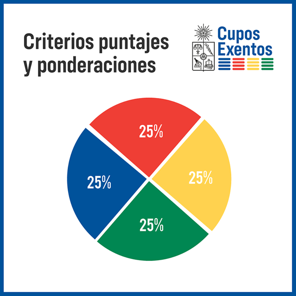 Cupos exentos de arancel