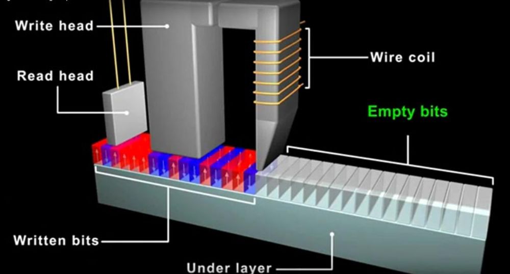 El efecto magnético "exchange bias" es utilizado para el almacenamiento de información en código binario (unos y ceros) en discos duros.