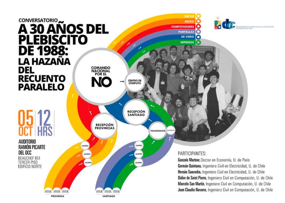 Gonzalo Martner, Germán Quintana, Hernán Saavedra, Didier de Saint Pierre, Marcelo San Martín y Juan Claudio Navarro presentarán esta experiencia en el conversatorio del próximo viernes 5 de octubre.