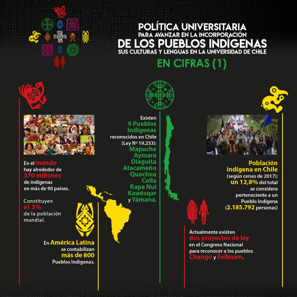 Infografía En Cifras 1