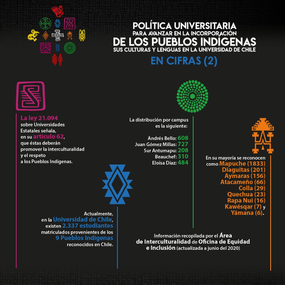 Infografía En Cifras 2