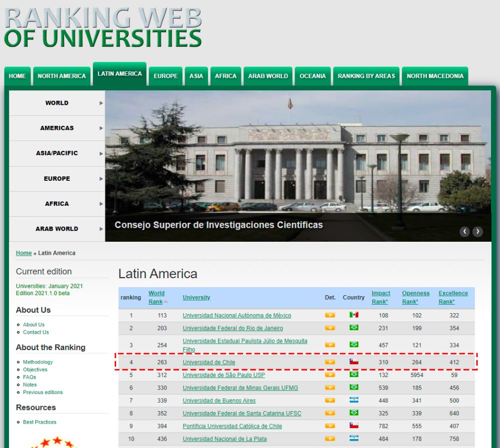 Ranking Web de Universidades 2020