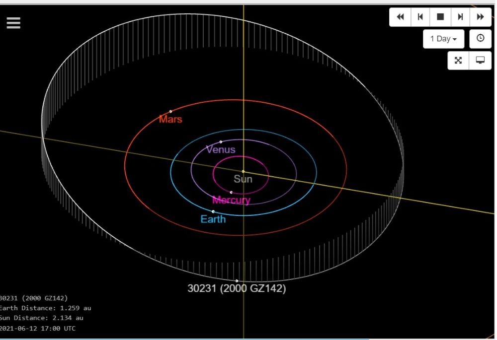 El asteroide está en la zona exterior de la órbita de Marte y su tamaño debería ser entre 3 y 7 kilómetros de diámetro. Por ahora, se desconoce su origen y composición.