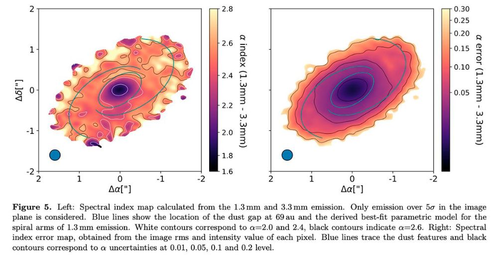 La estructura de espiral del disco de polvo y gas de Elias 2-27, causada por las inestabilidades gravitacionales, generaría un entorno propicio para el surgimiento de planetas gigantes como Jupiter.