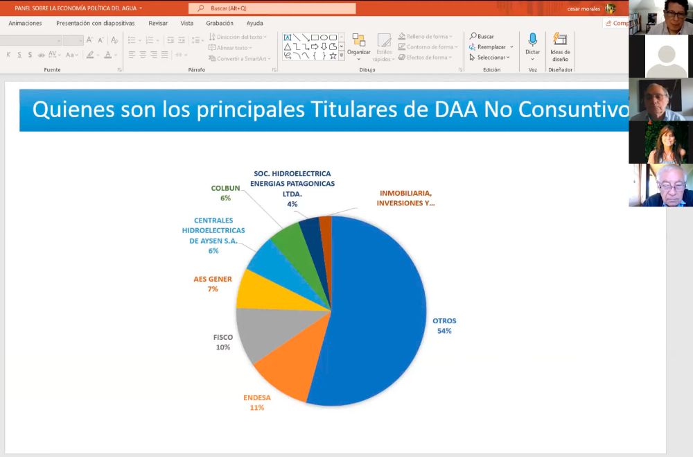 El estudio "Concentración de los derechos de aprovechamiento de aguas" señaló que el Fisco tiene alrededor del 19% de los DDA, mientras que el sector privado registra un 80%.