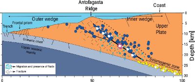 La investigación plantea que en el área existe una sismicidad cortical que comienza en la parte superior del contacto entre la placa de Nazca y la Sudamericana y se propaga hacia el suelo oceánico.