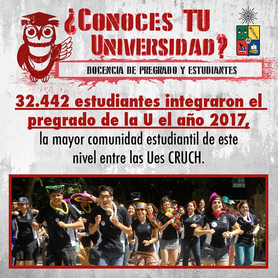 acreditación