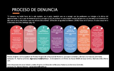 El proceso de denuncia de situaciones de acoso o discriminación, en seis pasos. 