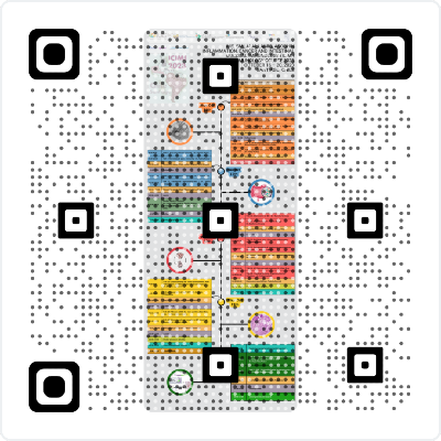 Código QR del Curso Inflammation, Cancer and Intestinal Mucosal Immunology (ICIMI 2023) 