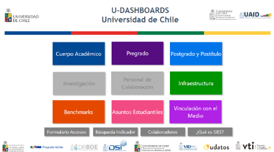 Esta tarea que está realizando el grupo de trabajo de datos nos permitirá tener un sistema de información permanente en la universidad, producto del trabajo conjunto entre la Dirección de Datos de la VTI y la Unidad de Análisis Institucional de la VAEGI.