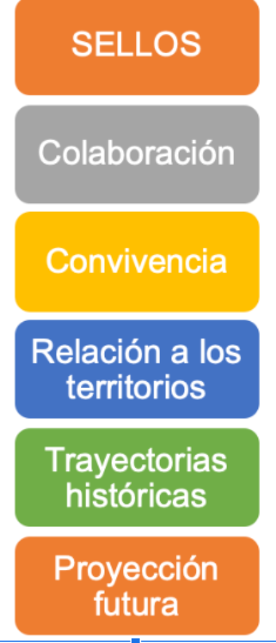 Se creará una programación de 180 iniciativas, marcadas todas ellas por la conmemoración, pero con miras a proyectar el futuro.