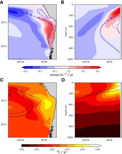 Cambio climático