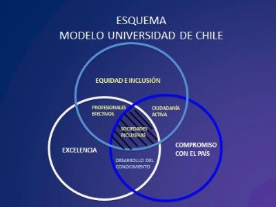 Esquema del Modelo de Desarrollo Integral del Estudiante